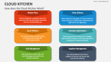 How does the Cloud Kitchen Work? - Slide 4