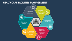 Healthcare Facilities Management - Slide 1