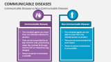 Communicable Diseases vs Non-Communicable Diseases - Slide 5