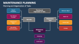 Maintenance Planning PowerPoint Presentation Slides - PPT Template