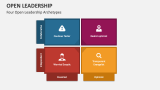 Four Open Leadership Archetypes - Slide 3