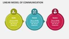 Linear Model of Communication - Slide 1