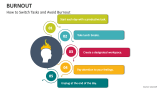How to Switch Tasks and Avoid Burnout - Slide 4