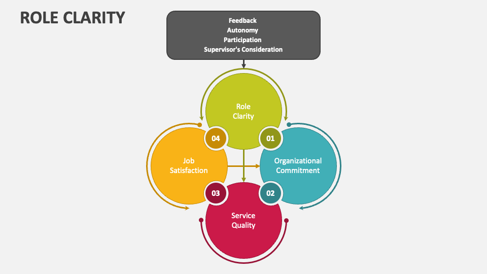 role-clarity-powerpoint-presentation-slides-ppt-template