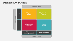 Delegation Matrix - Slide 1