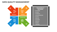 Data Quality Management - Slide 1