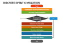 Discrete Event Simulation - Slide 5
