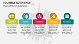 Phases of Tourism Experience - Slide 3