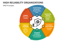 High Reliability Organizations Principles - Slide 1