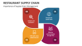 Importance of Restaurant Supply Chain Management - Slide 3
