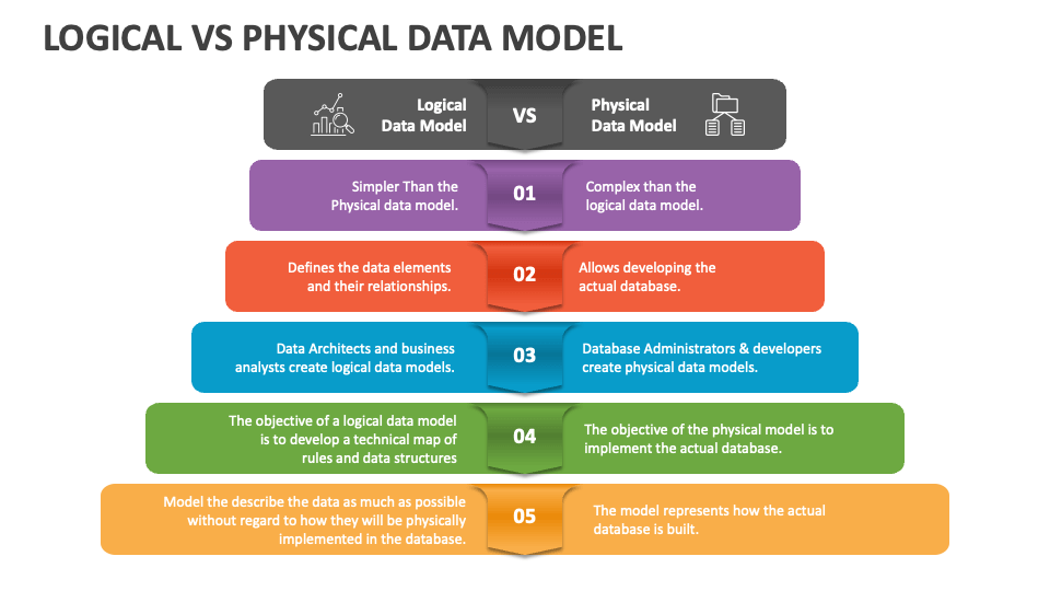 Difference Between Logical And Physical Data Model Logical Vs | My XXX ...