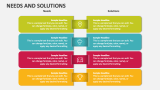Needs and Solutions - Slide 3