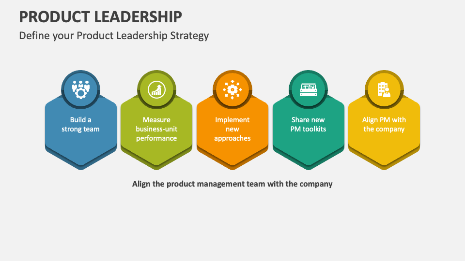 Product Leadership PowerPoint and Google Slides Template PPT Slides