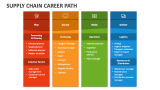 Supply Chain Career Path - Slide 4