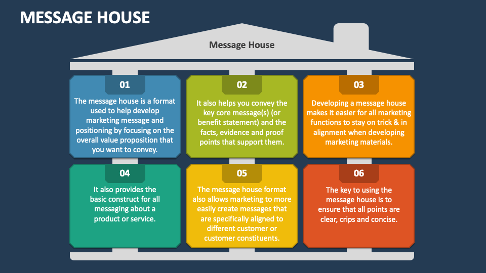 message-house-powerpoint-presentation-slides-ppt-template