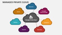 Managed Private Cloud - Slide 1