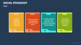 Aims of Social Pedagogy - Slide 3
