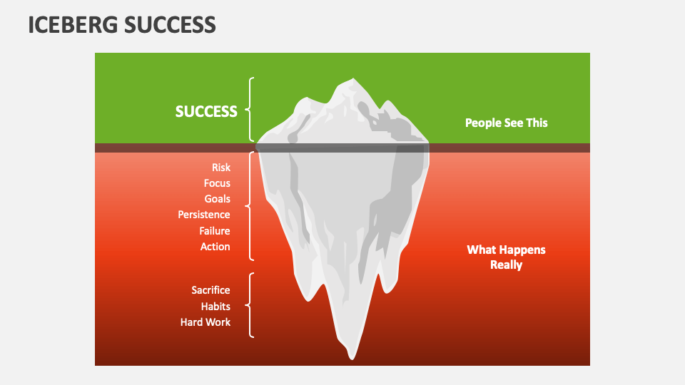 Iceberg Success PowerPoint Presentation Slides PPT Template