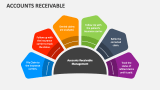 Accounts Receivable PowerPoint and Google Slides Template - PPT Slides
