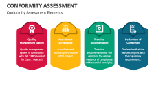 Conformity Assessment Elements - Slide 1