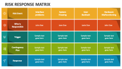Risk Response Matrix - Slide 1
