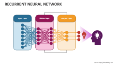 Recurrent Neural Network - Slide 1