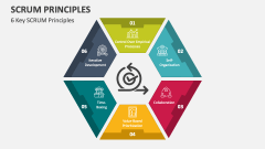 6 Key SCRUM Principles - Slide 1