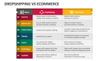 Dropshipping Vs Ecommerce - Slide 2