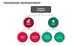 Trademark Infringement - Slide 6