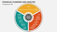 Full Spectrum of Financial Planning and Analysis (FP&A) - Slide 1