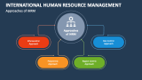 Approaches of International Human Resource Management - Slide 2