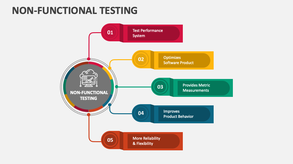Non-Functional Testing PowerPoint and Google Slides Template - PPT Slides