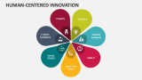 Human-Centered Innovation - Slide 2