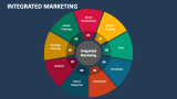 Integrated Marketing - Slide 5