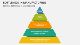 Common Bottlenecks in Manufacturing - Slide 6