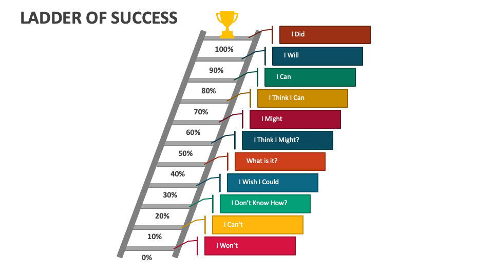 Ladder of Success PowerPoint Presentation Slides - PPT Template