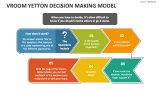 Vroom Yetton Decision Making Model - Slide 4