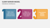Client-Server Model PowerPoint and Google Slides Template - PPT Slides