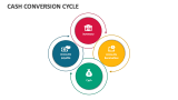 Cash Conversion Cycle - Slide 5