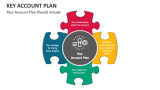 Your Key Account Plan Should Include - Slide 2
