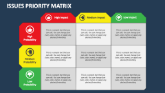 Issues Priority Matrix - Slide 1