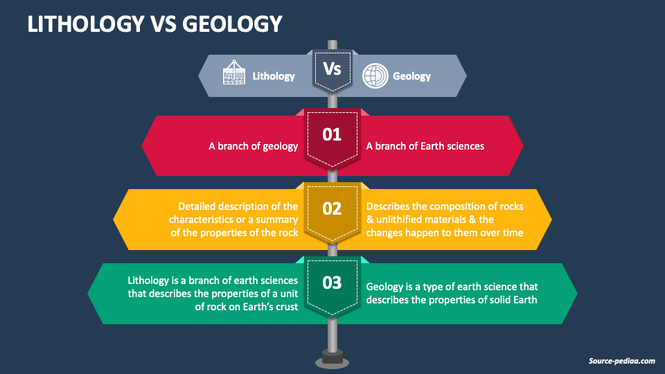 Lithology Vs Geology PowerPoint and Google Slides Template PPT Slides