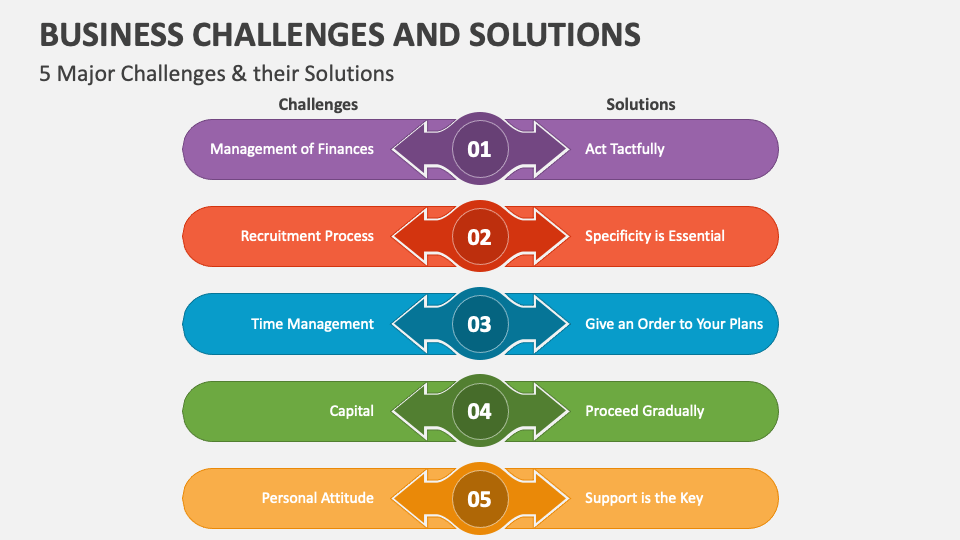 5 Major Business Challenges & their Solutions - Slide 1