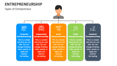 Types of Entrepreneur - Slide 1