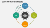Lean Innovation Model - Slide 3