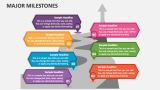 Major Milestones - Slide 3