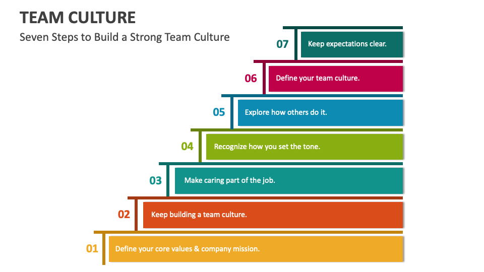 Team Culture PowerPoint and Google Slides Template - PPT Slides