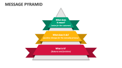 Message Pyramid - Slide 1