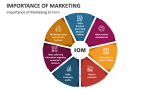 Importance of Marketing to Firm - Slide 3
