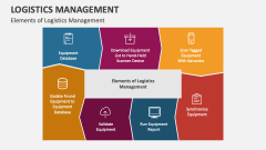 Elements of Logistics Management - Slide 1